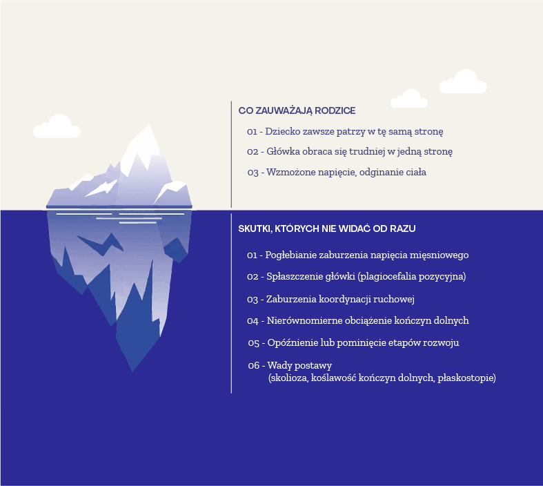 Infografika iceberg